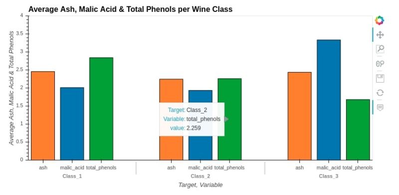 Coderzcolumn On Linkedin Hvplot Interactive Charts From Pandas - Download Gorgeous Gradient Background | HD