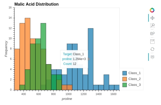 Coderzcolumn On Linkedin Hvplot Interactive Charts From Pandas - Premium City Photo Gallery - HD