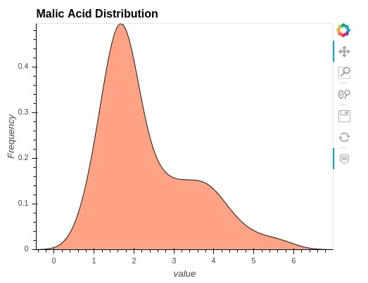 Plotly Hvplot Pandas Overlapped Boxplots Without Column Distinction - Minimal Images - Artistic 4K Collection