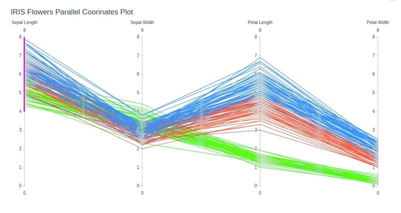 Tableautiptuesday How To Create A Parallel Coordinates Plot Data - Best Abstract Wallpapers in Full HD