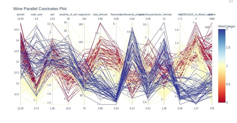 Tableautiptuesday How To Create A Parallel Coordinates Plot Data - Beautiful Gradient Pattern - Full HD