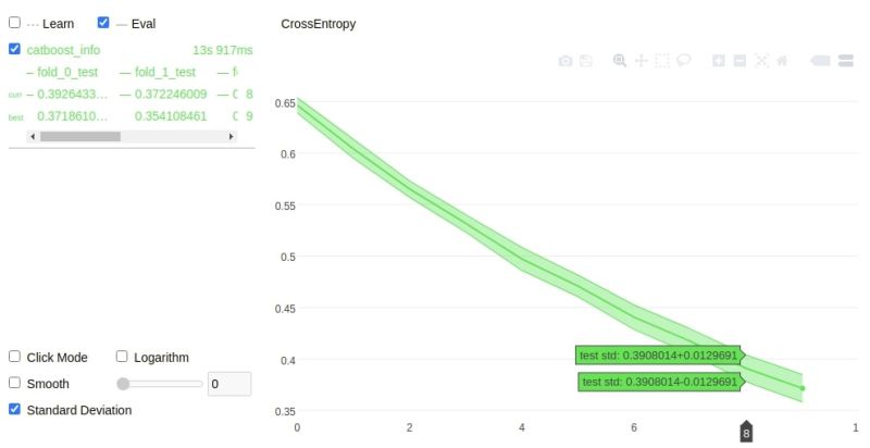 Learn Catboost Machine Learning Python Implementation Guide - Premium Sunset Image Gallery - HD