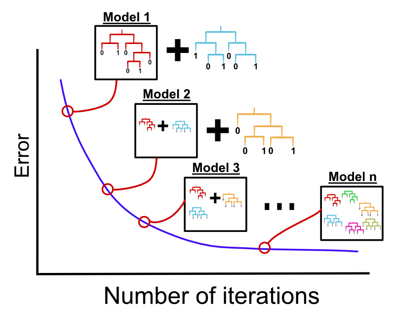Machine Learning Tutorials Scikit Learn Gradientboostingclassifier - Stunning Gradient Design - 8K