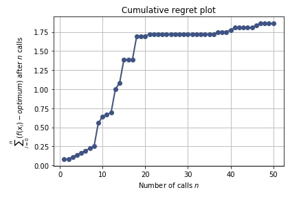 Scikit Optimize Simple Guide To Hyperparameters Tuning Optimization - Classic Mountain Design - High Resolution