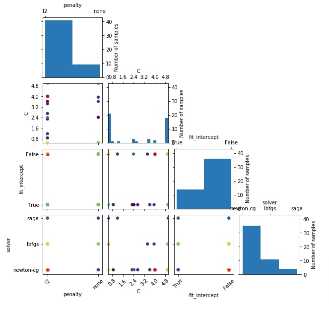 Scikit Optimize Simple Guide To Hyperparameters Tuning Optimization - Premium Sunset Design Gallery - Mobile