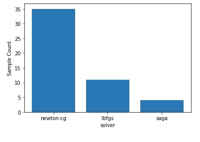 Scikit Optimize Simple Guide To Hyperparameters Tuning Optimization - Incredible Mobile Dark Textures | Free Download