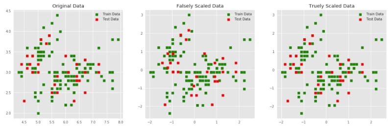 Sklearn 04 Data Preprocessing Dengan Scikit Learn Belajar Machine Learning Dasar - Abstract Art Collection - 4K Quality