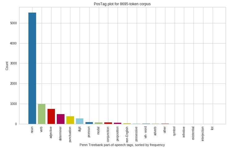 Yellowbrick Text Data Visualizations Python - Perfect Nature Photo - Retina