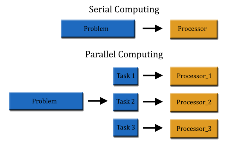 Most Efficient Parallel Computing Package In Python For Hierarchy - Premium Dark Picture Gallery - 4K