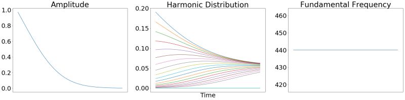 Github Acids Ircam Ddsp Pytorch Implementation Of Differentiable - Download High Quality Nature Picture | Retina