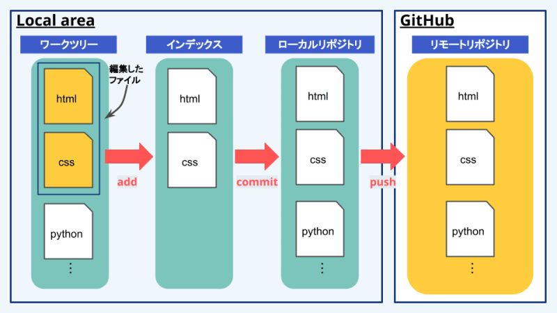 Github Git Muramatsut Training Warehouse Management Jp - Elegant Retina Abstract Images | Free Download