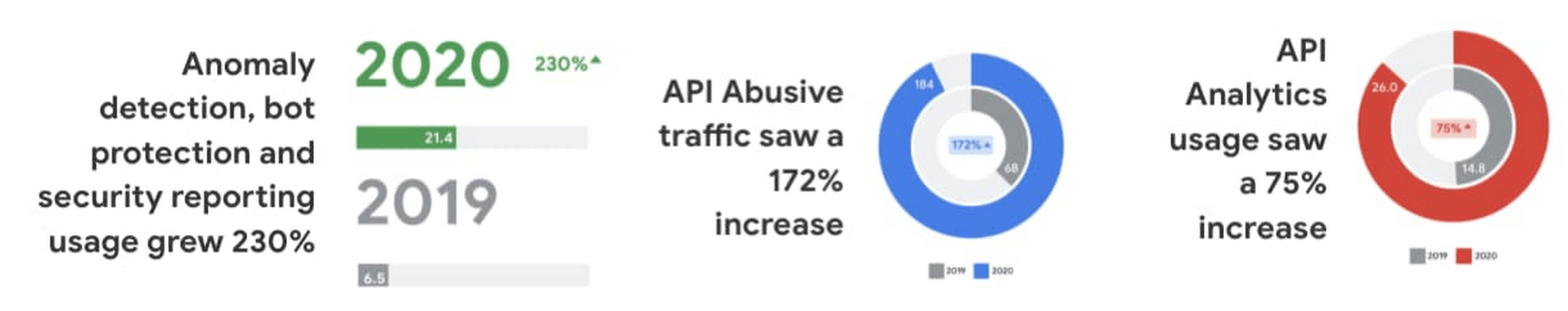 Simplifying API operations with AI as you scale your API programs ...