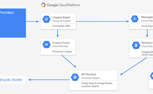 Cloud SQL For PostgreSQL: Managed PostgreSQL For Your Mobile And ...