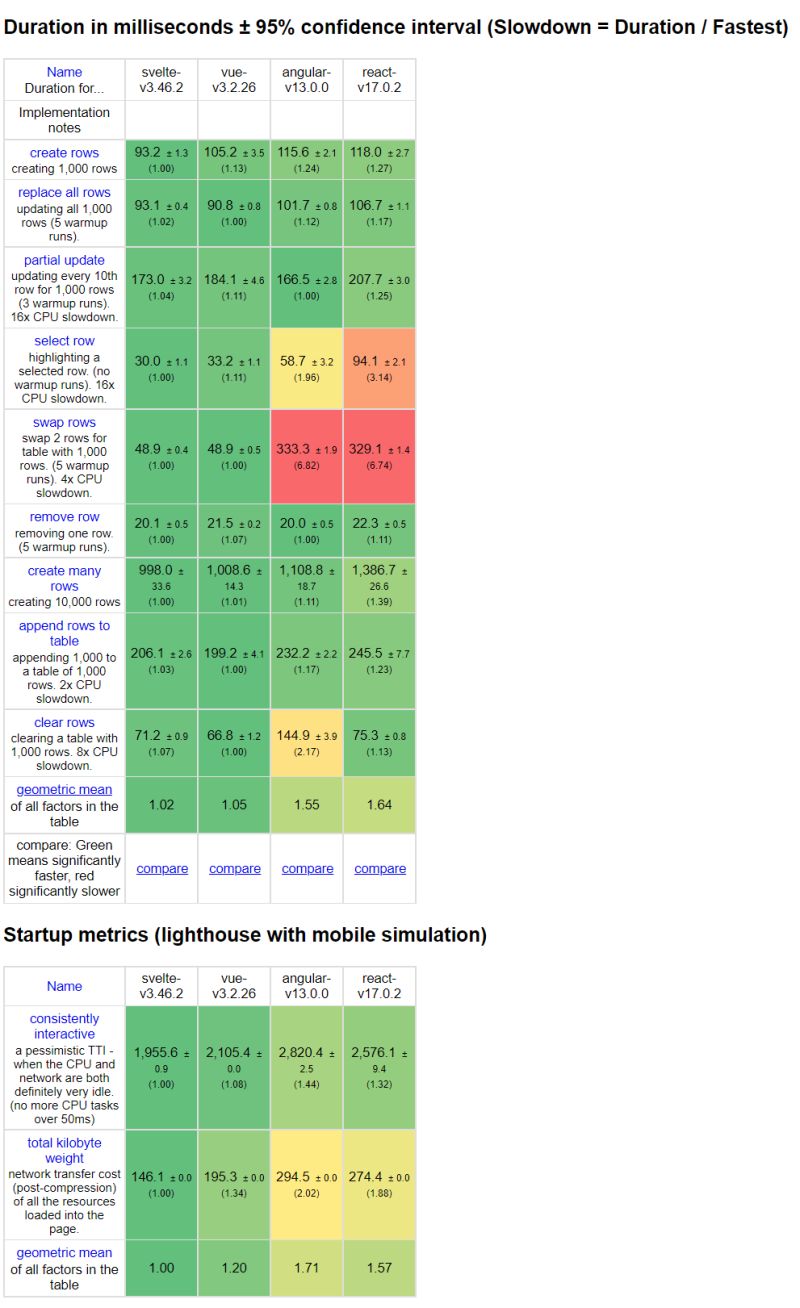 Svelte Is Better Than React - Gorgeous Ultra HD Abstract Patterns | Free Download