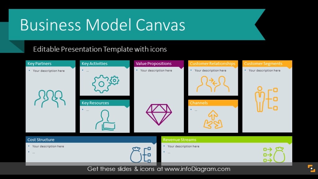 21 Slide Business Model Canvas Editable Ppt Template Sketch Examples Icons