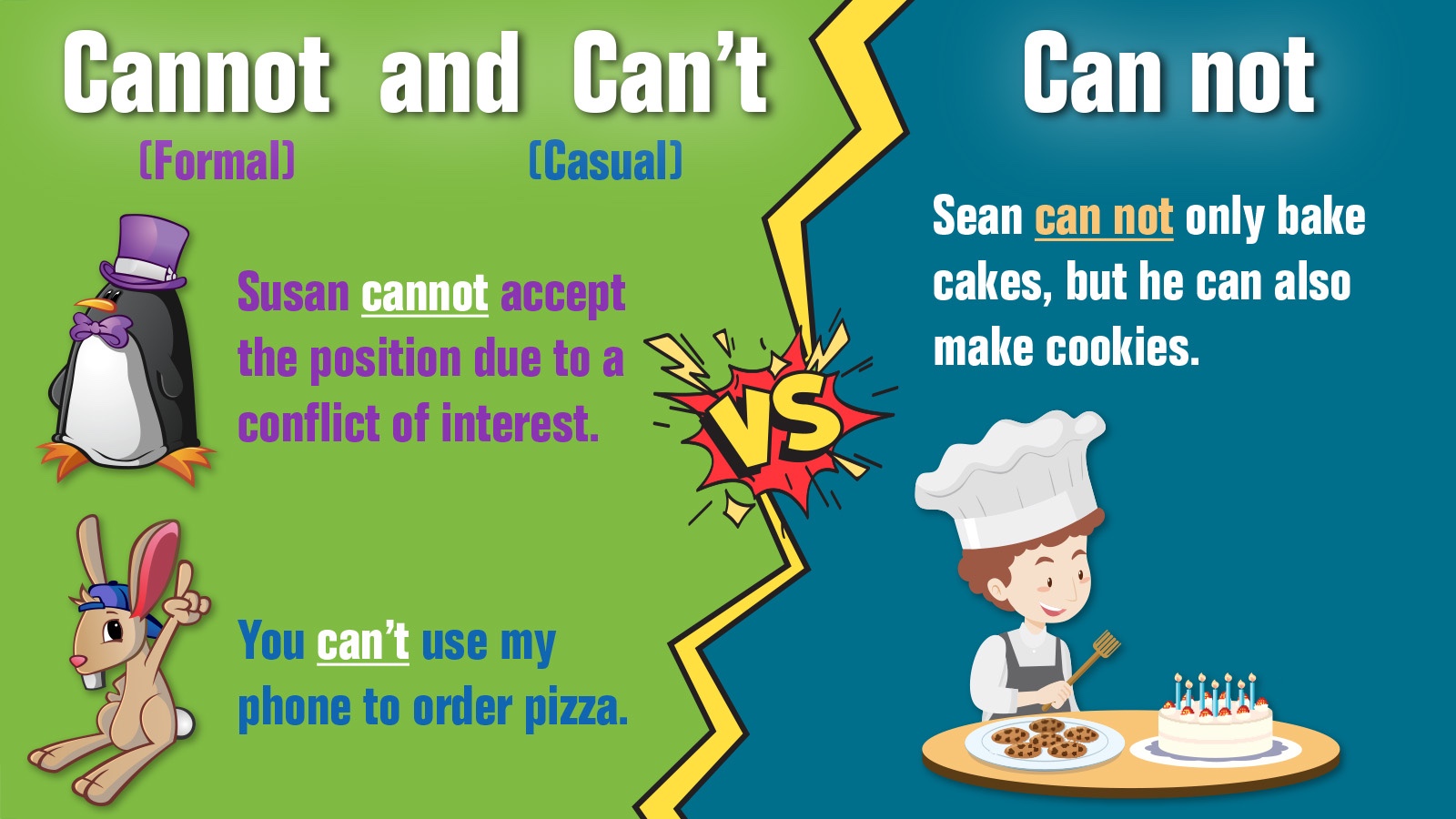 Cannot vs. Can Not vs. Cant Differences Explained.