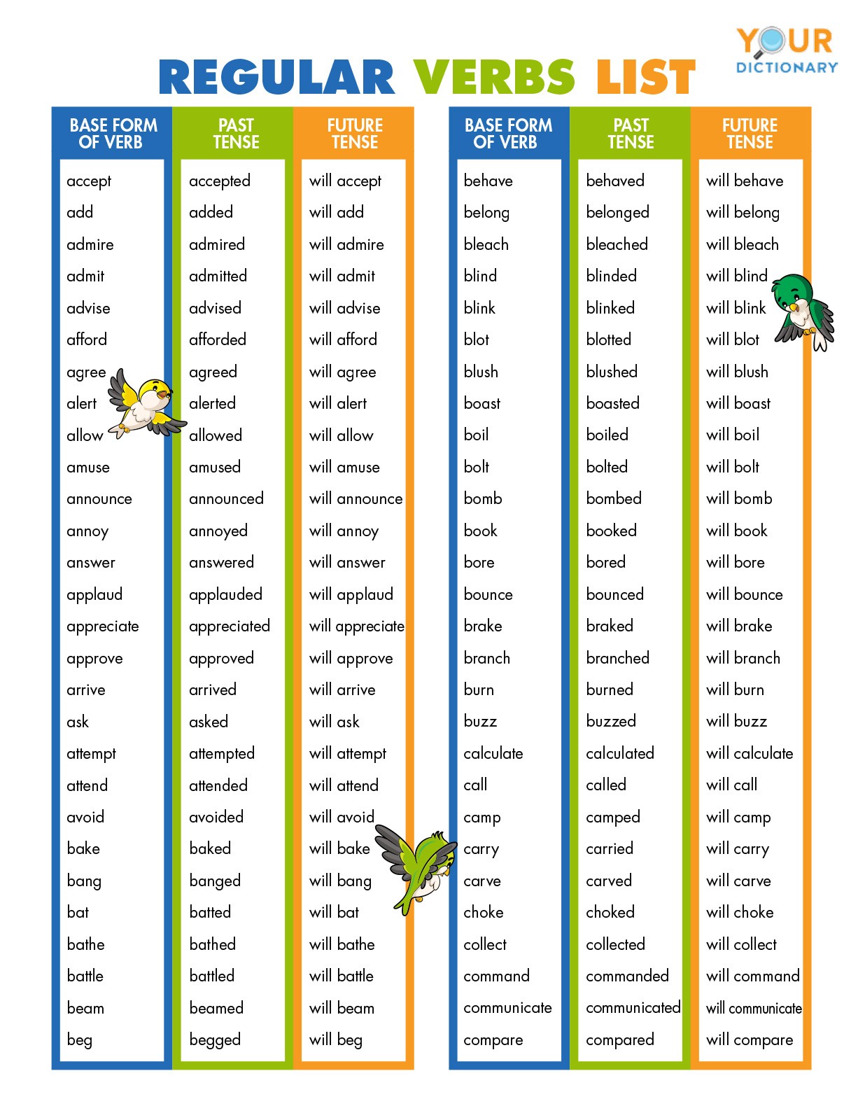 Regular Verb List.