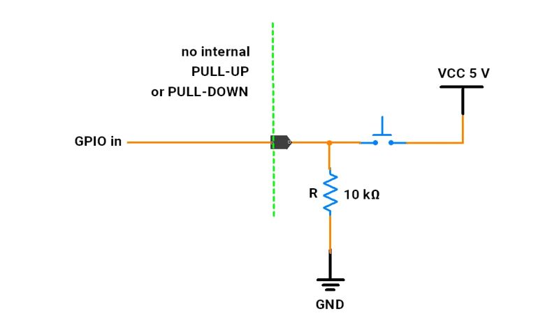 Gpio Basics Arduino Gpio Configuration Ewskills - Best Dark Wallpapers in Retina