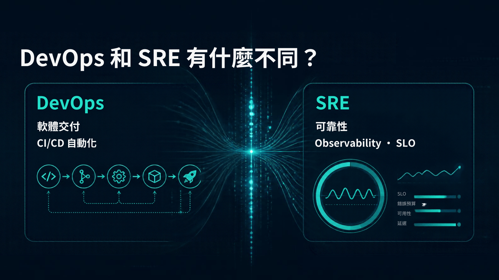 簡要說明DevOps 和 SRE 兩者之間有什麼不同