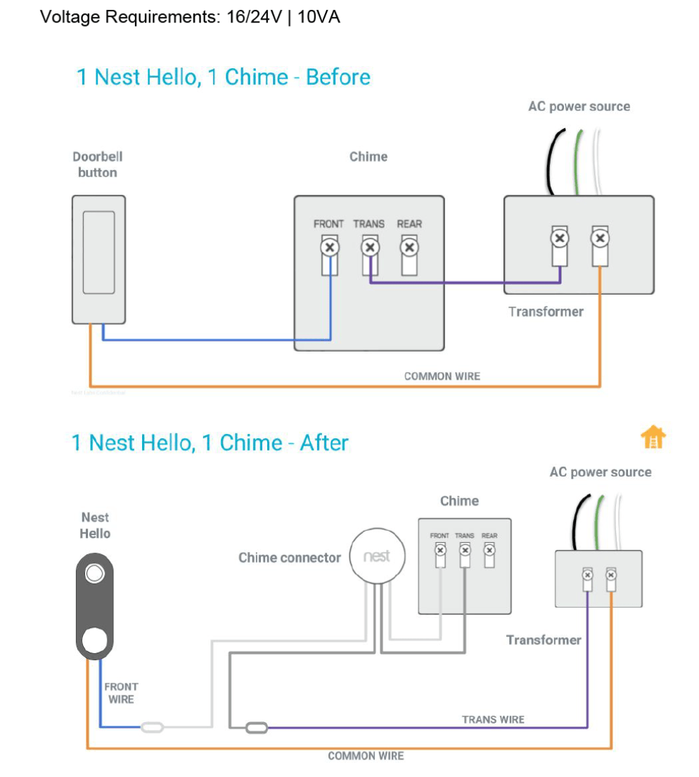 Nest Doorbell Transformer Requirements Hot 55 Off Www Ingeniovirtual Com