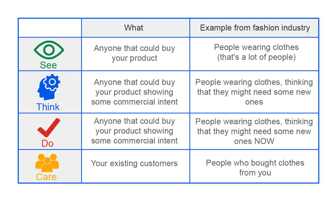 Kpis An Essential Framework