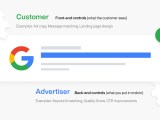 Driving Success With Google Ads Strategies To Optimize For Conversions