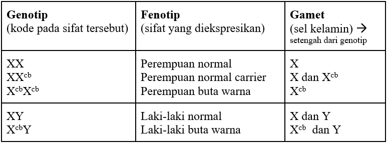 Hereditas Manusia - Tanya MIPI