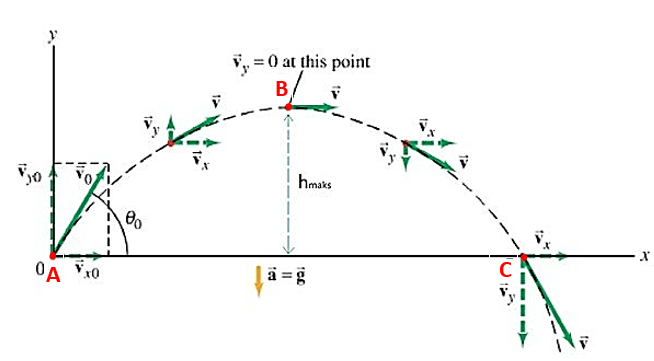 Gerak Parabola - Tanya MIPI