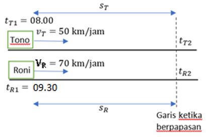 Gerak Benda dan Makhluk Hidup - Tanya MIPI