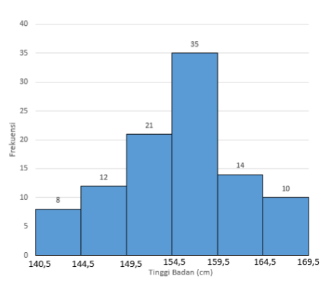 Statistika Dasar - Tanya MIPI