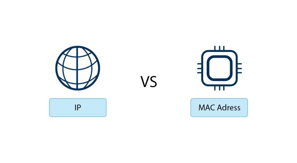 IP MAC Addresses Explained How Devices Talk Behind The Scenes IP Vs. MAC Address Comparison