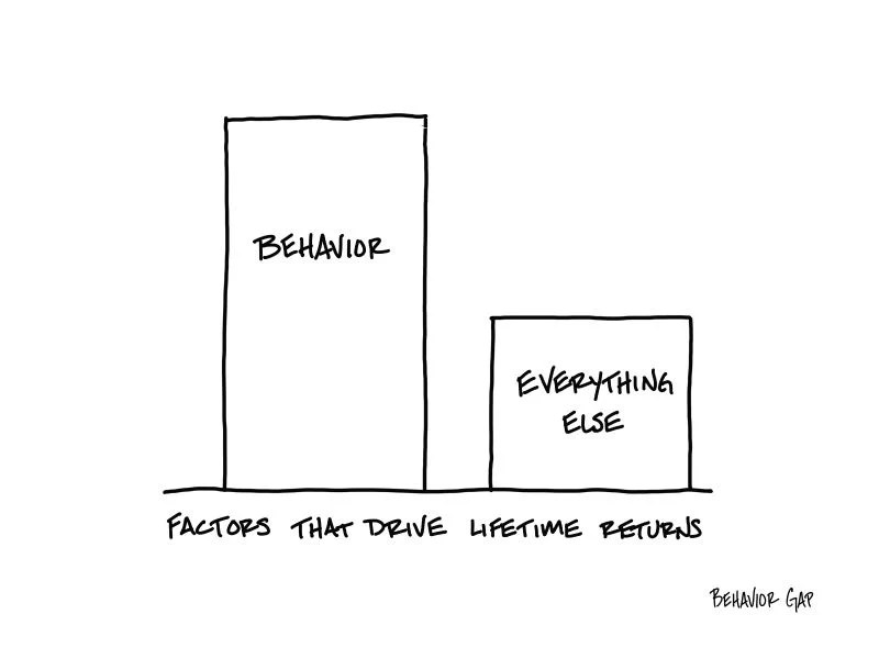Behavior Beats Everything Behaviorgap