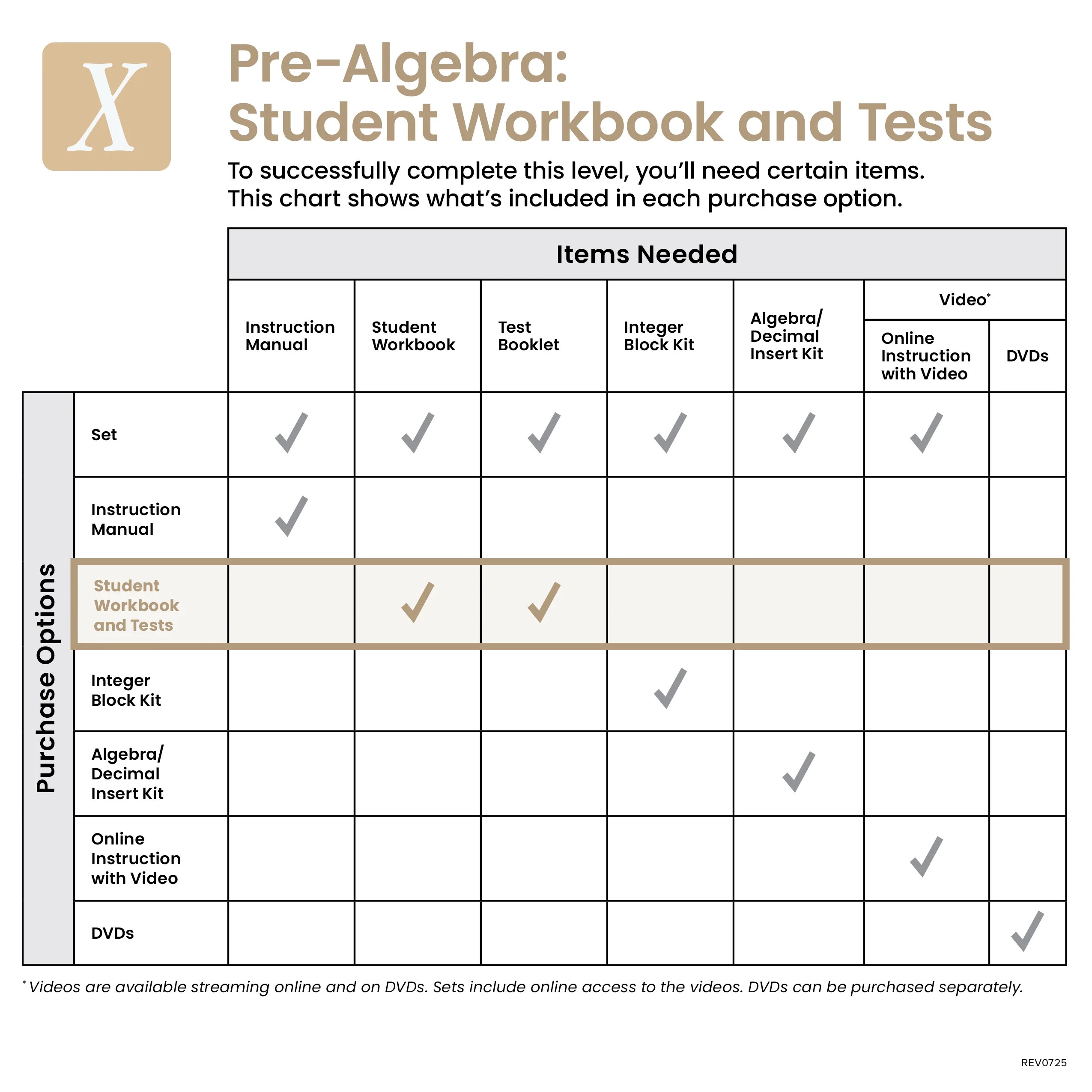 Pre Algebra Student Workbook And Tests Demme Learning Store