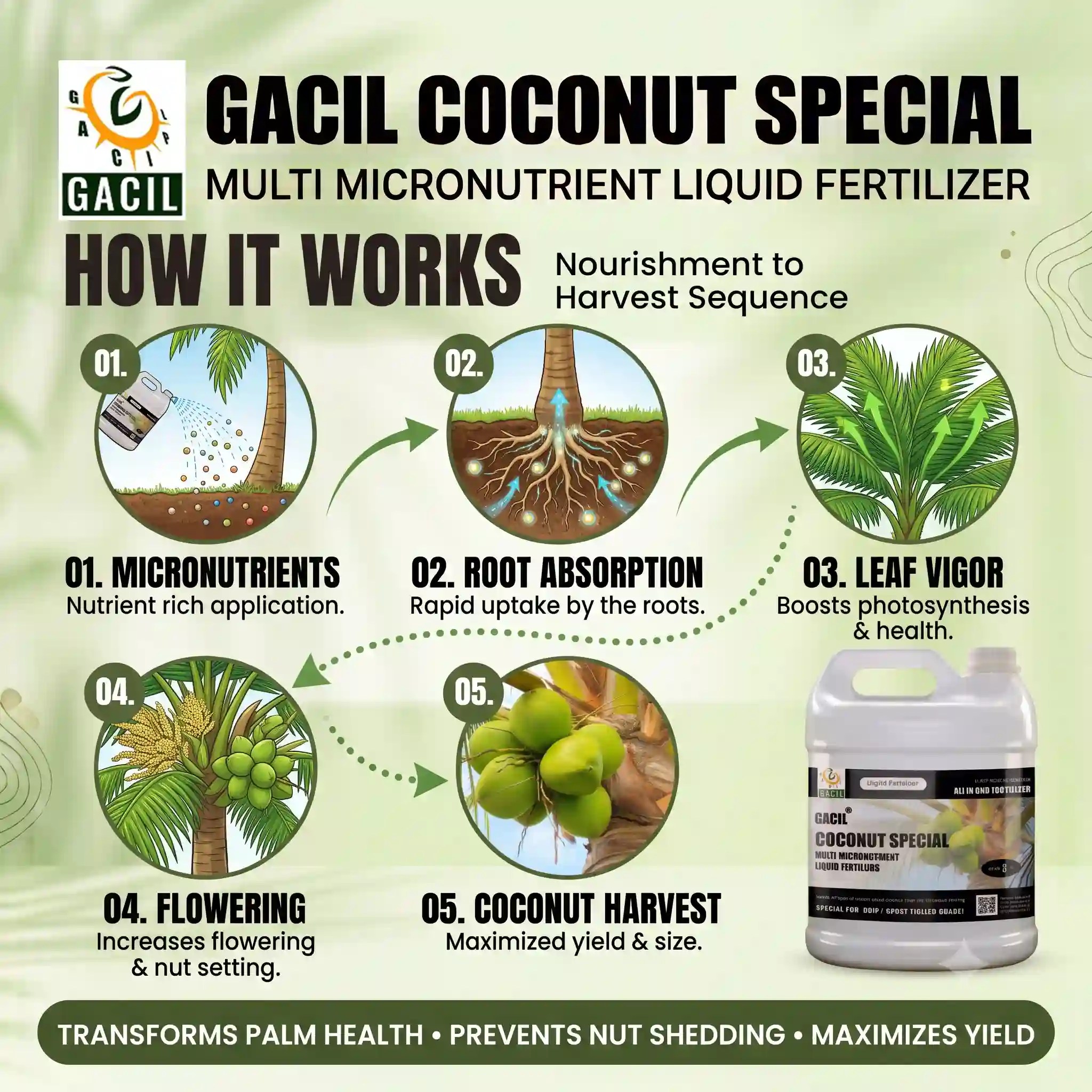 Coconut Fertilizer work
