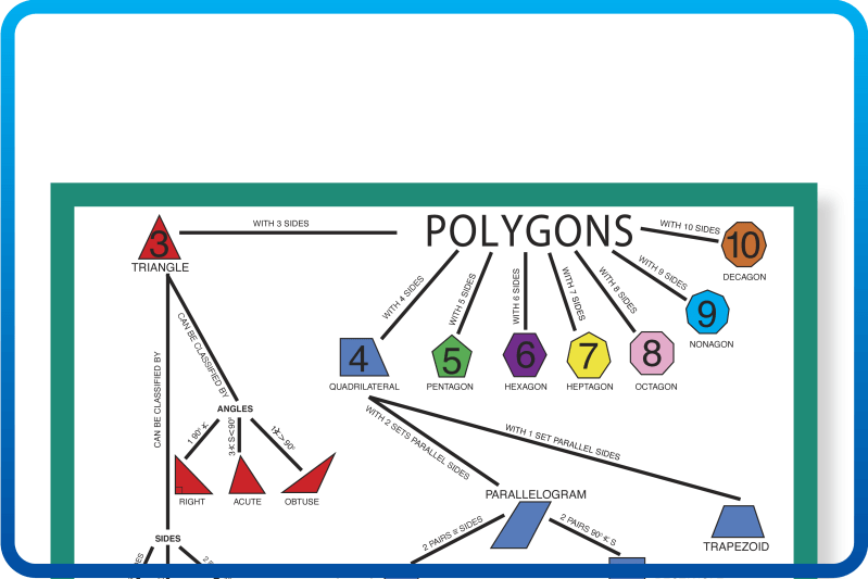 Visual Math Dictionary At Joseph Shupe Blog - Mountain Arts - Artistic Retina Collection