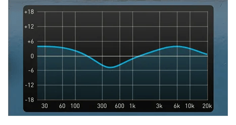 Gem EQP graphic response display