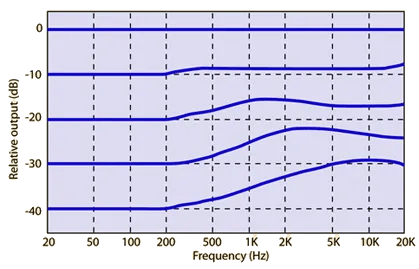 Dopamine audio processing plugin