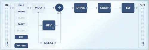 Overloud REmatrix - Multilayer Convolution Reverb
