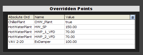 overrides For Systems
