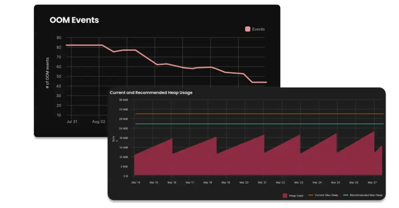 Java Oom Java Oom Csdn - Best Dark Photos in 4K