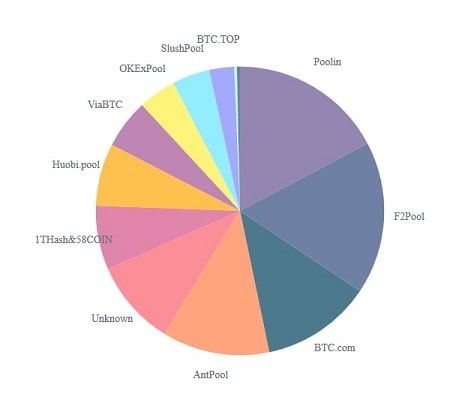 Cryptocurrency mining is the process through which transactions are verified and added to a blockchain public ledger. Cryptocurrency Mining Explained What Is Crypto Mining Stormgain