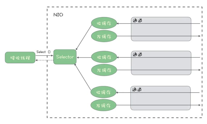 Java Bio Nio Aio Netty - Abstract Picture Collection - Ultra HD Quality