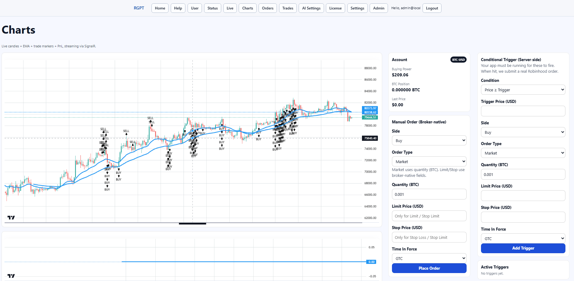 RGPT chart view