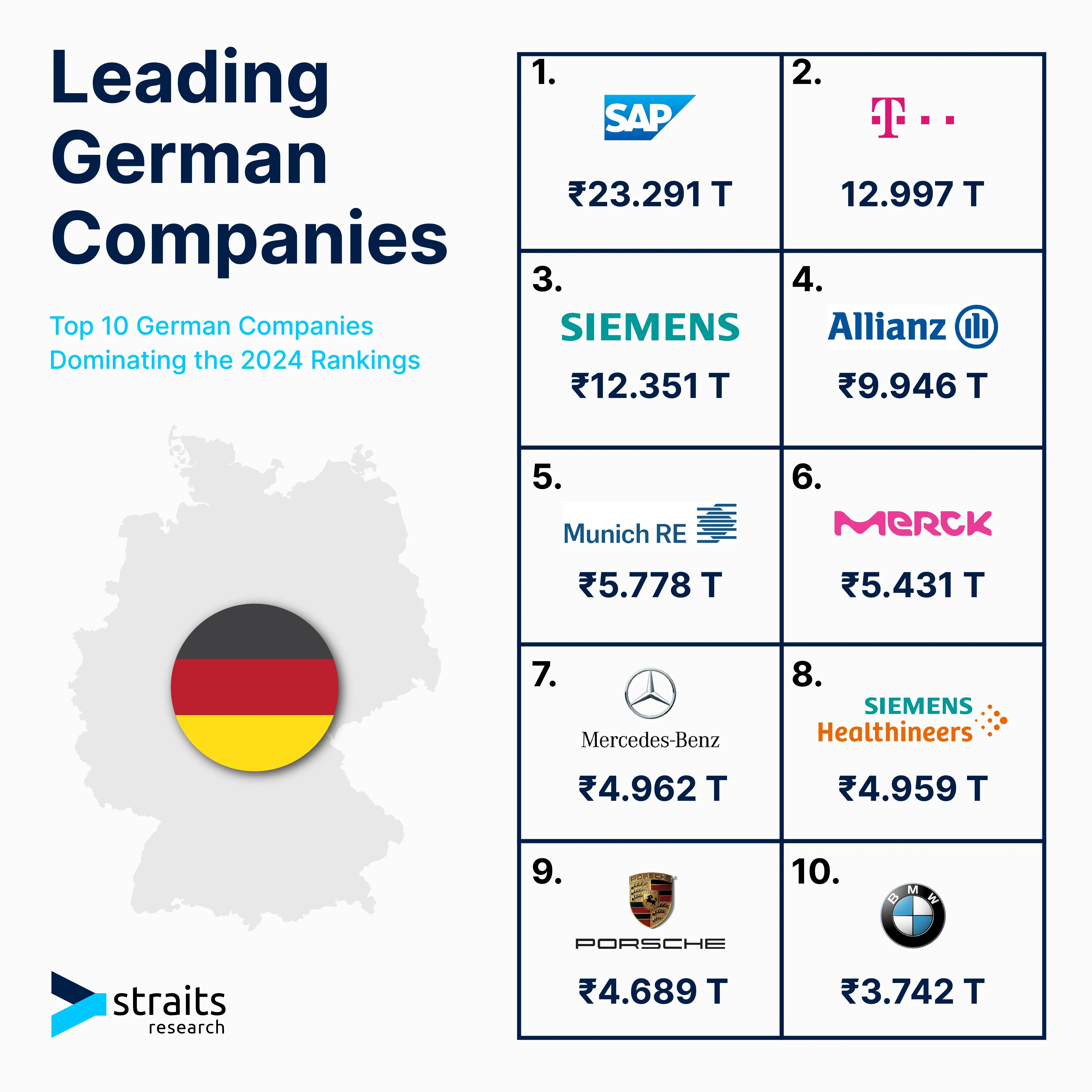 The Rise of Strategic M&A Activity