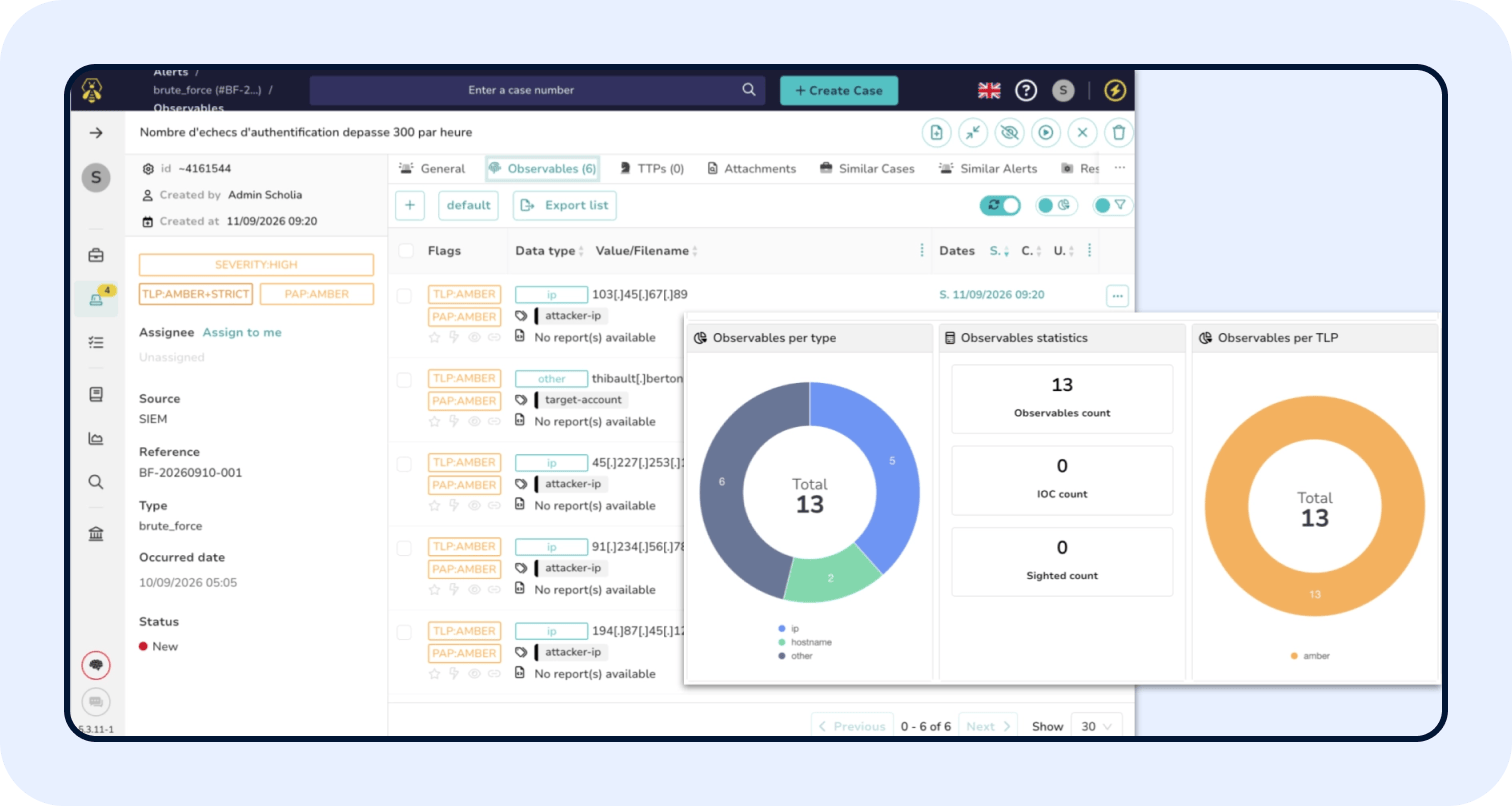 TheHive at OpenClassrooms for SOC analyst training: qualify alerts, extract observables (IP addresses, targeted accounts) and document their findings