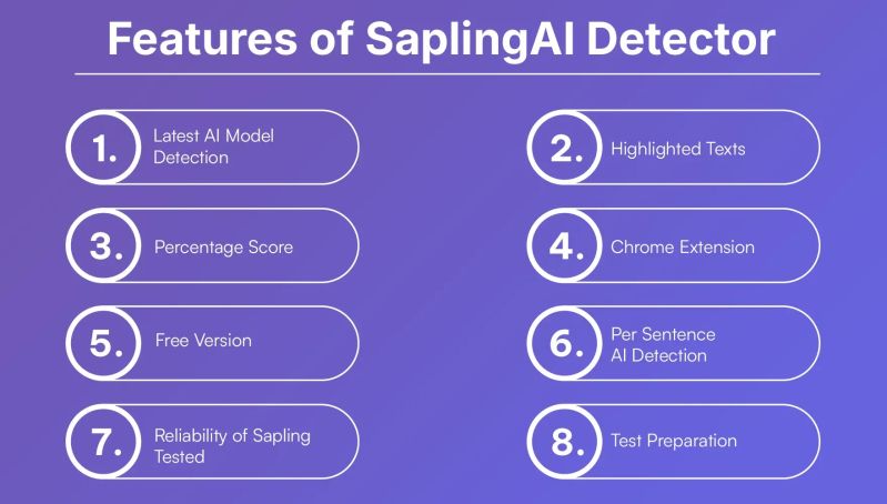 Sapling Ai Detector Identify Ai Generated Content Fast - Professional Mobile Dark Backgrounds | Free Download