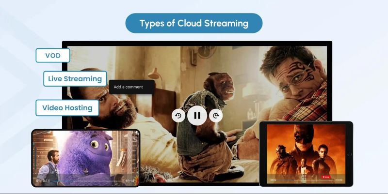 What Is Cloud Streaming Definition And Examples - Perfect 4K Space Pictures | Free Download