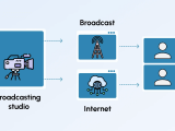Streaming Vs Broadcasting Types And Key Differences