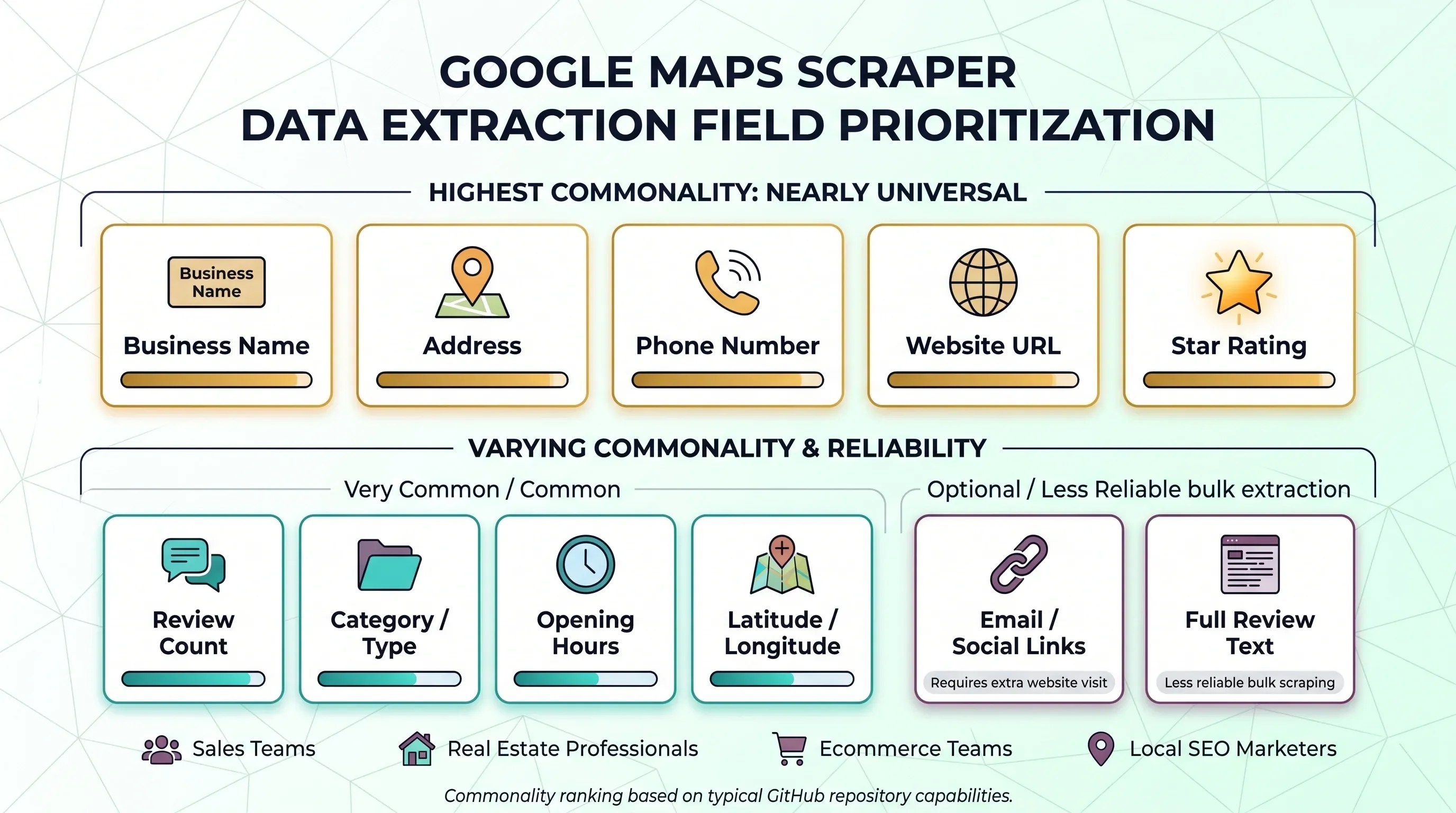 Google Maps Scraper GitHub What Works What Breaks In 2026 Gemini Generated Image Compressed