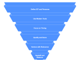 Lead Generation Process A Beginner Guide In 2025